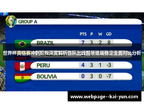 世界杯资格赛冲刺阶段深度解析各队出线前景谁最稳定全面对比分析