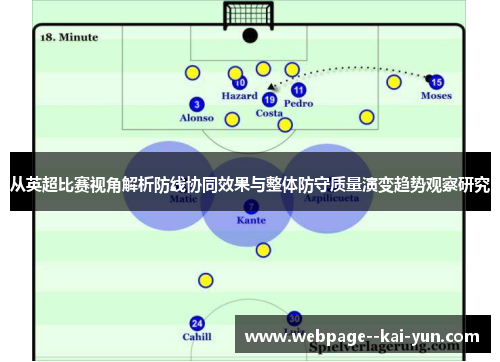 从英超比赛视角解析防线协同效果与整体防守质量演变趋势观察研究 从英超比赛视角解析防线协同效果与整体防守质量演变趋势观察研究