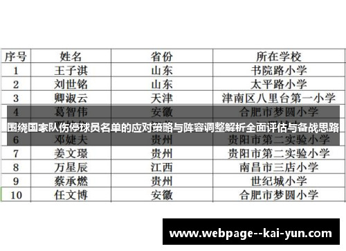 围绕国家队伤停球员名单的应对策略与阵容调整解析全面评估与备战思路 围绕国家队伤停球员名单的应对策略与阵容调整解析全面评估与备战思路
