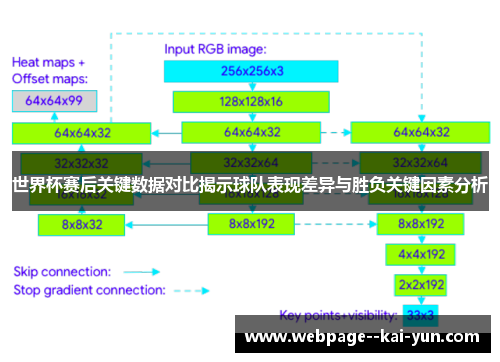 世界杯赛后关键数据对比揭示球队表现差异与胜负关键因素分析