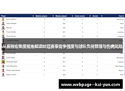 从赛程密集度视角解读欧冠赛事竞争强度与球队负荷管理与伤病风险 从赛程密集度视角解读欧冠赛事竞争强度与球队负荷管理与伤病风险