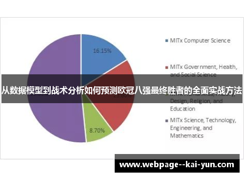 从数据模型到战术分析如何预测欧冠八强最终胜者的全面实战方法